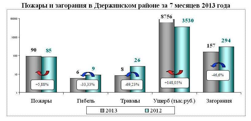 Количество пожаров